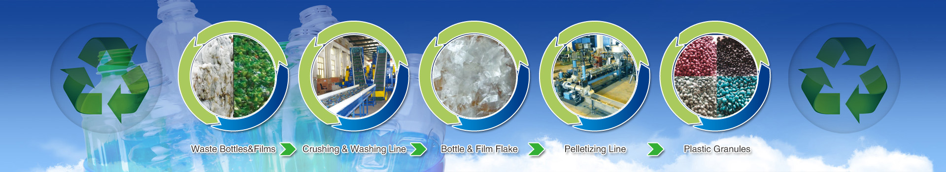 Equipment We Can Do